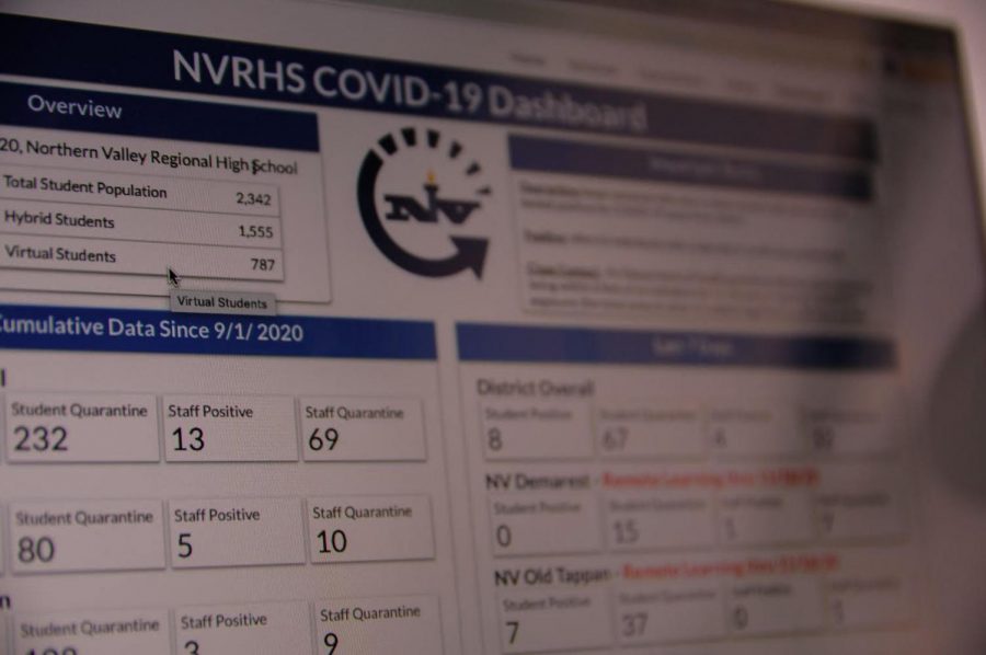 NVRHS COVID-19 Dashboard 