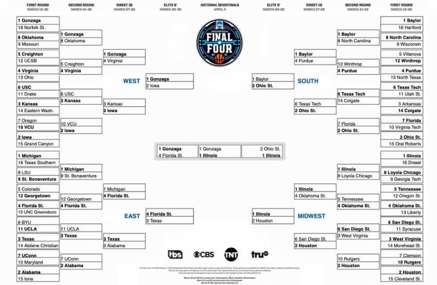 The Lances Bracketology