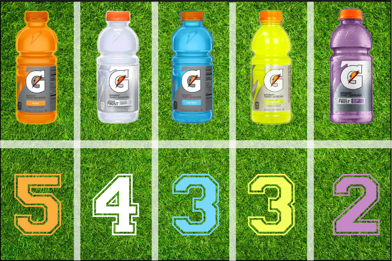 The most common Gatorade flavors used over the last 21 years