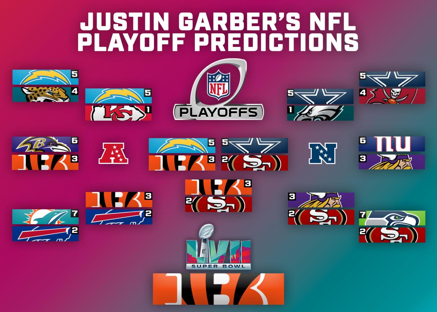 playoff predictions this weekend