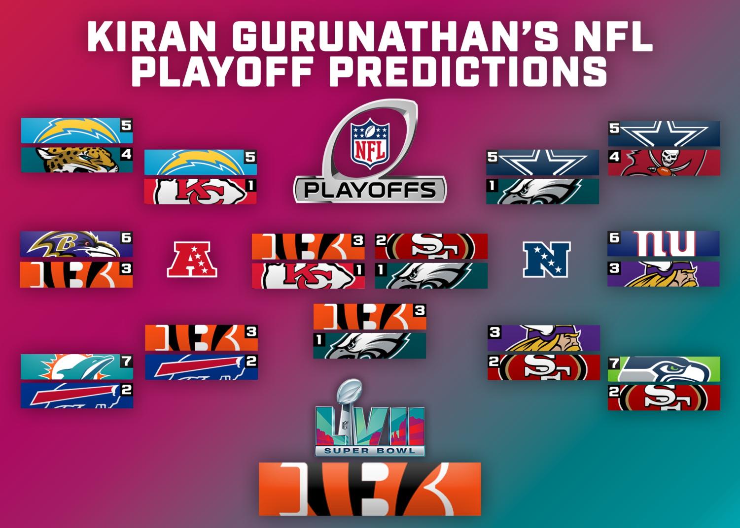 The+Lances+NFL+Playoff+Predictions