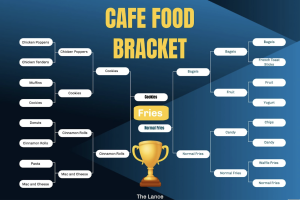 The Lance’s Cafeteria Foods Bracket